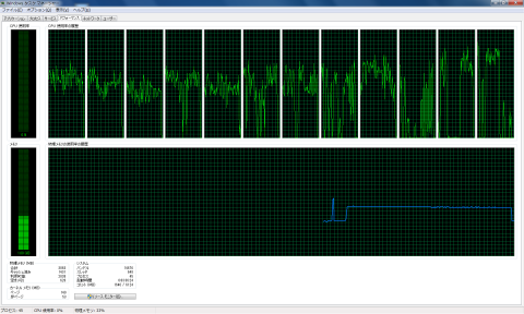 i7-980X(OC) エンコード終了直後のタスクマネージャー