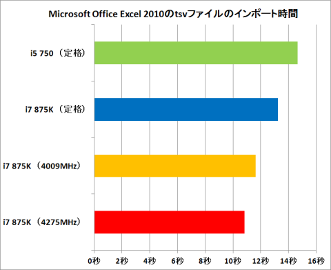 Microsoft Office Excel 2010