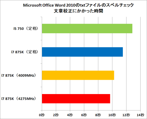 Microsoft Office Word 2010