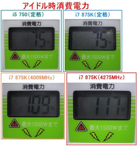 アイドル時消費電力