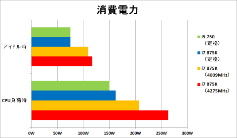 消費電力グラフ