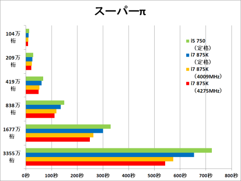 スーパーπグラフ