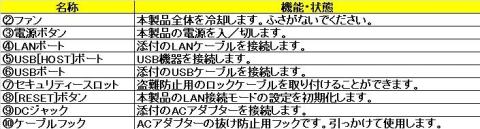 背面の各部の説明