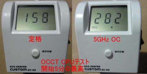 CPU負荷時消費電力