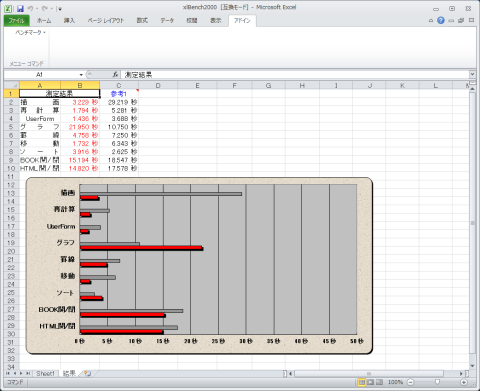 Corei7 870 BenchResult