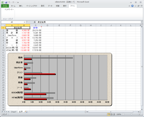 Corei7 870S BenchResult