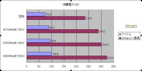 消費電力グラフ