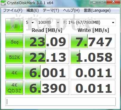 CD ベンチマーク