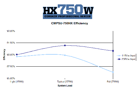 コルセア電源変換効率