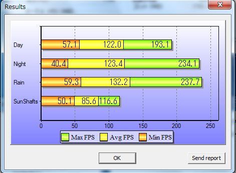 S.T.A.L.K.E.R. CoP ベンチマーク結果