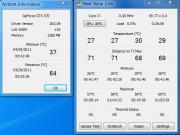 S.T.A.L.K.E.R.ベンチ実行時のCPU/GPU温度