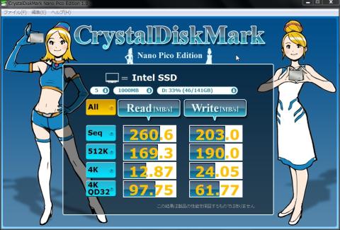 CDM Pico and Nano Edition