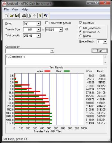 SVP200S3B ATTOによるベンチマーク