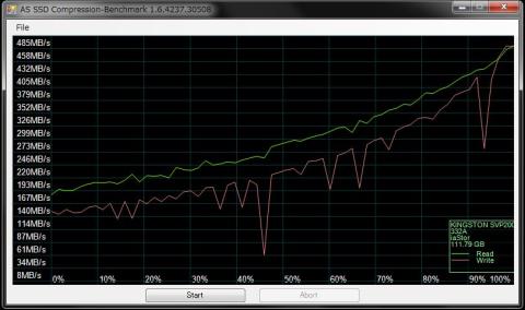 SVP200S3B AS SSD Compression
