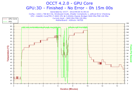 GTX285 OCCT GPUTEST