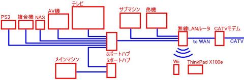絵心の無い・・・orz
