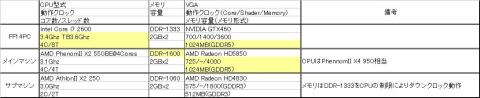 PCスペック表