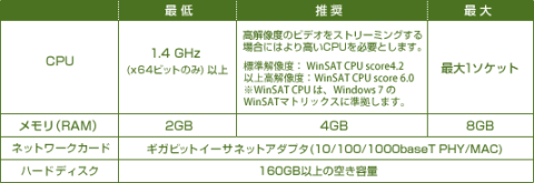 zigsow内WHS2011プレミアムレビューページから引用