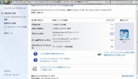 i3 H67 エクスペリエンスインデックス