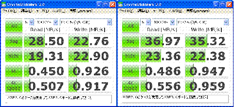 USB2.0ポートに接続して計測