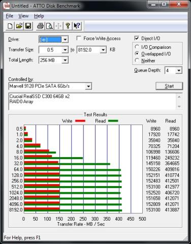 RealSSD C300 64GB x2 RAID0@Marvell 9128 PCIe SATA 6Gb/s