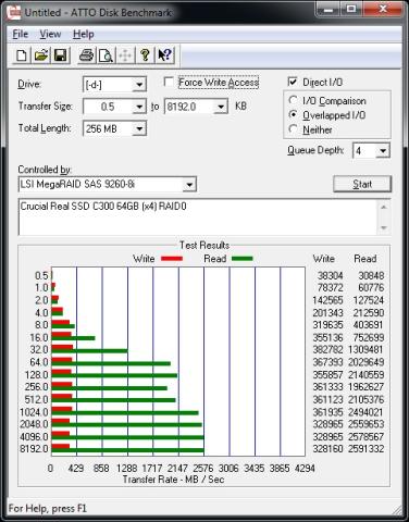Crucial RealSSD C300 64GB x4 RAID0@LSI MegaRAID SAS9260-8i