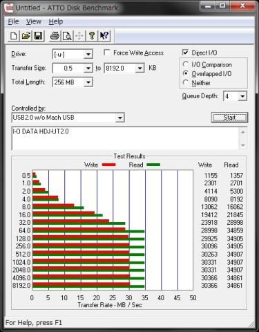USB2.0接続(マッハUSB:無効)