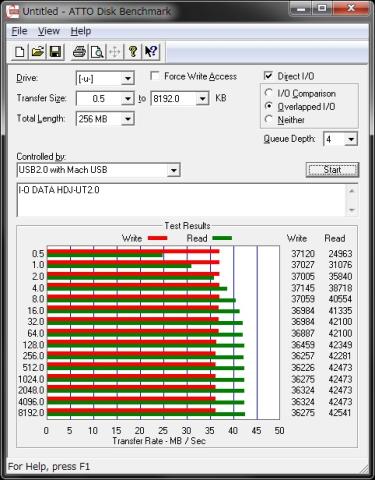 USB2.0接続(マッハUSB:有効)