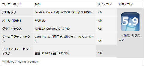 HDDがやや足を引っ張っていますが、バランスの良い性能です。