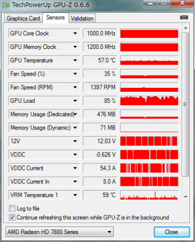 SAPPHIRE HD 7870 負荷時