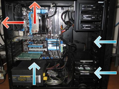 こちらはファンを追加したあとの(ファンの)空気の流れです。