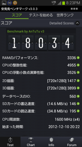 安兎兎ベンチマーク SC-02E