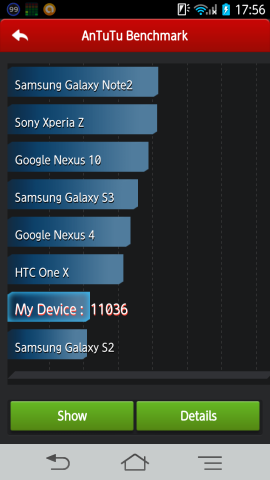 AnTuTu Benchmark (andorid 4.0.4)