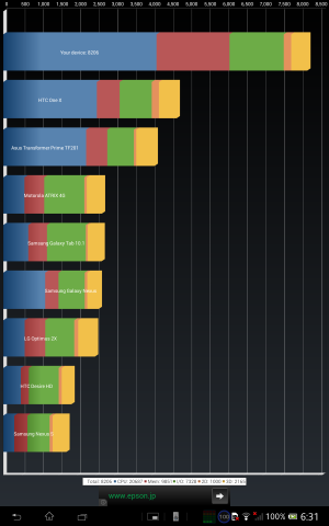 Quadrant Standard Edition