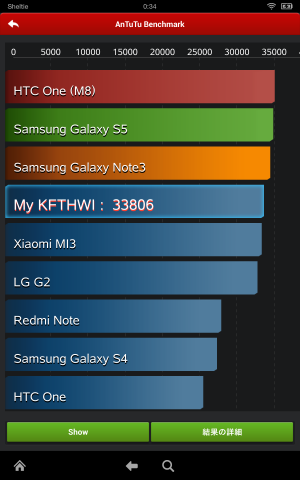 AnTuTu Benchmark 4.5.3
