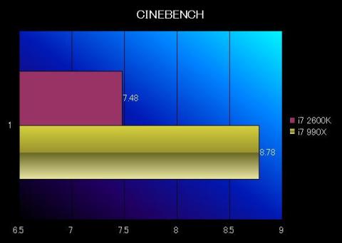 CINEBENCH比較
