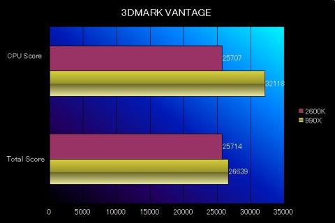 3DMARK VANTAGE比較