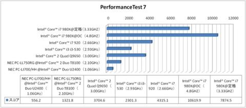 PerformanceTest.jpg