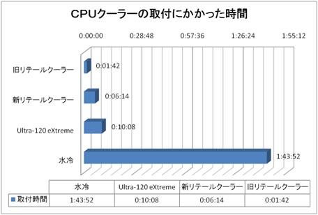 CPUクーラーの取付やすさ02.jpg