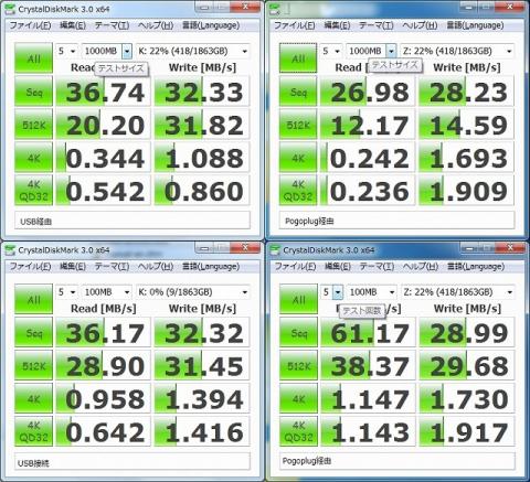 pogoplug転送速度比較