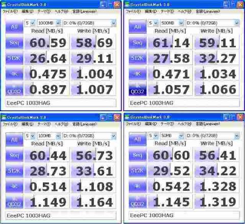 図2:CrystalDiskMark 3.0結果(HDD)