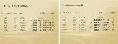 図2:確認済み設定一覧