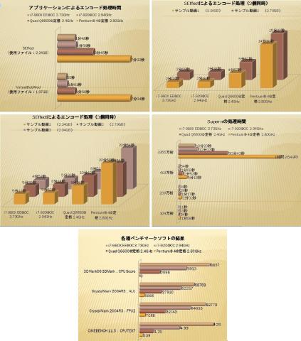 図3:使用グラフ一覧