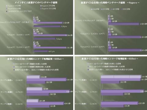 図7:グラフ3種+加工グラフ