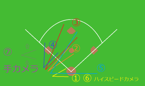 図1:とある日のカメラ配置図