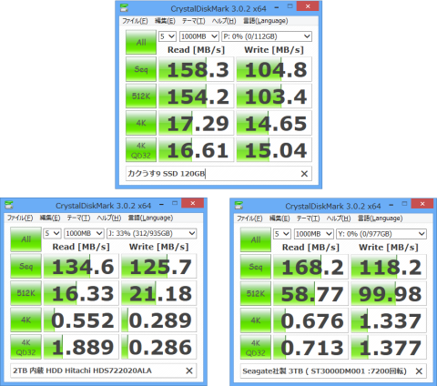 図2:Crystal Disk Mark結果