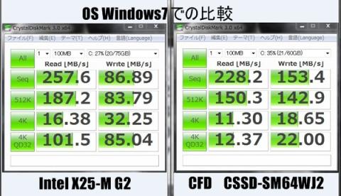 CrystalDiskMark結果