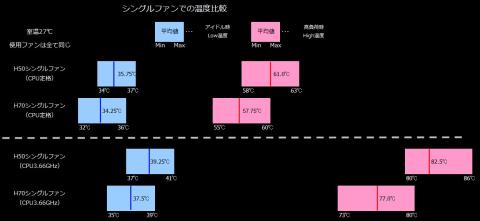 シングルファンでの温度比較