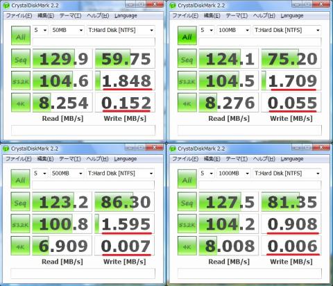 驚愕すべき性能!!