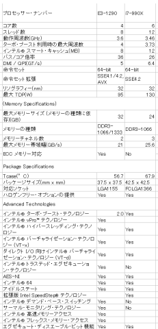 プロセッサ比較